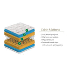 Cabin Bed 90cm Single Mattress - Rogey